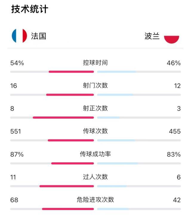 王勤伯：坐拥莱万却踢得如此窝囊，波兰的中锋悖论